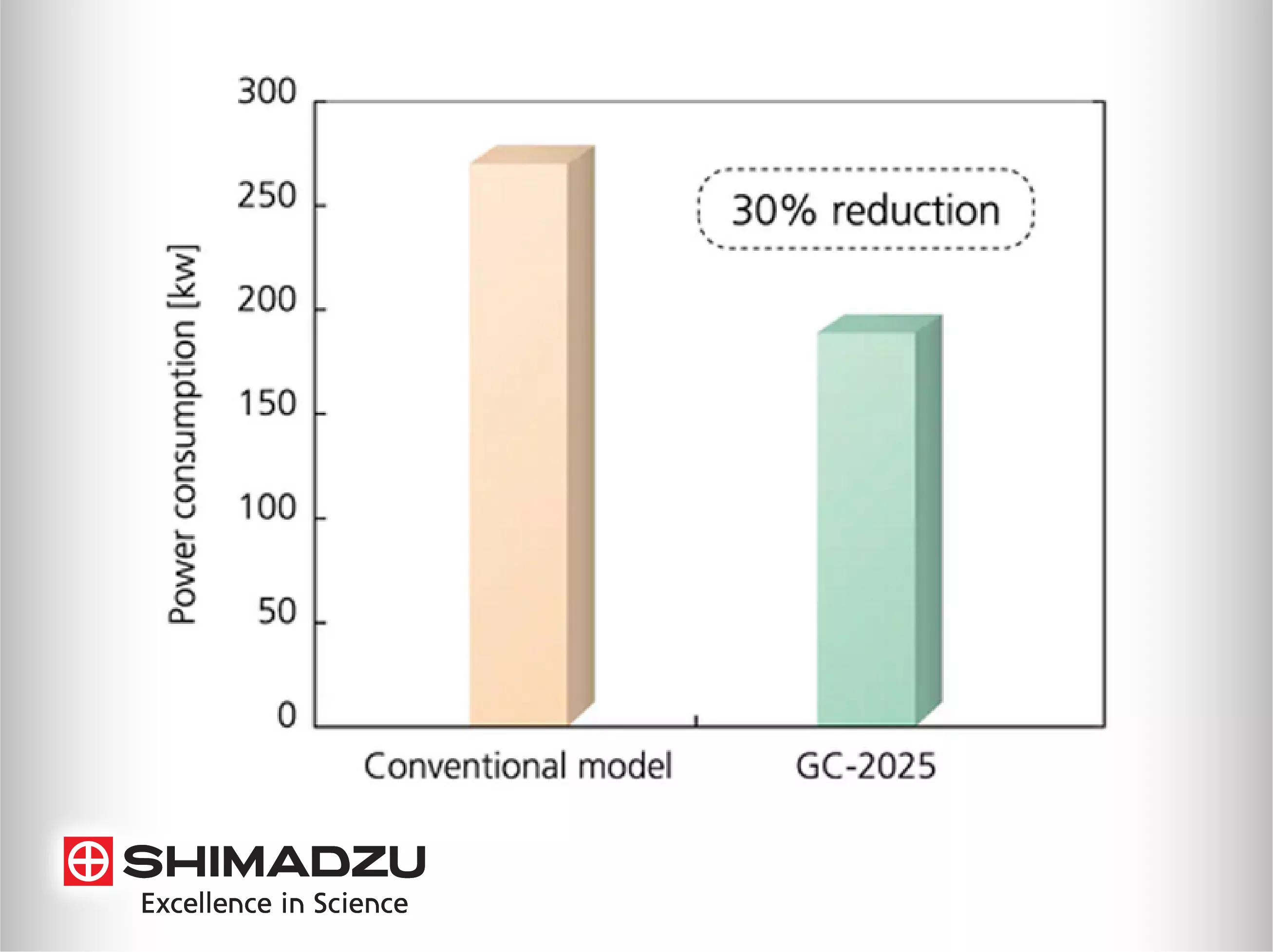 Shimadzu GC-2025